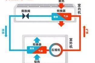 空调制热一夜多少度电